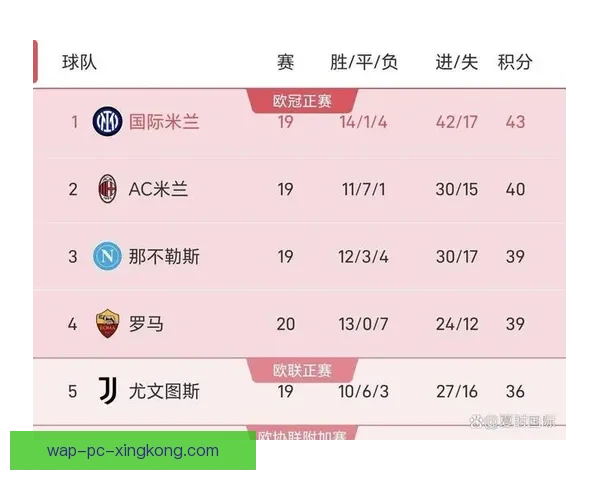 从意甲联赛积分榜透视争冠格局与保级形势全解析赛季走势深度解读